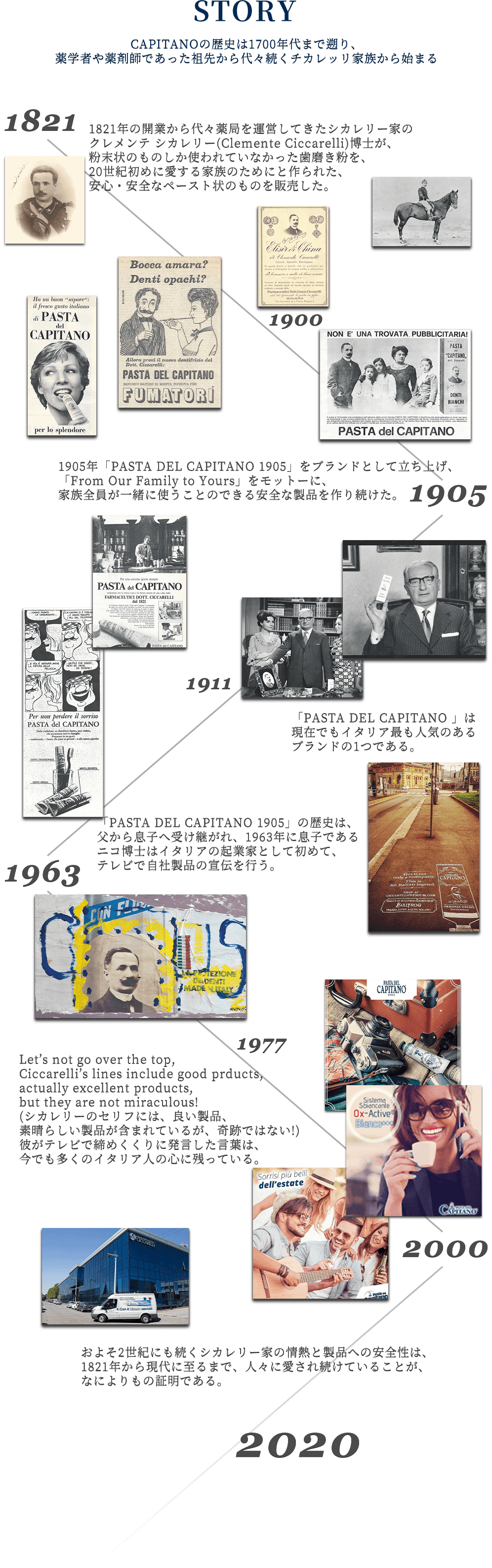 CAPITANOの歴史は1700年代まで遡る。